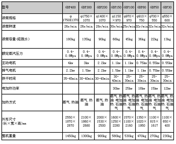 GDP干衣机